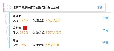 北京市誠(chéng)康源咨詢服務(wù)有限責(zé)任公司 工商信息、風(fēng)險(xiǎn)信息與電話概覽